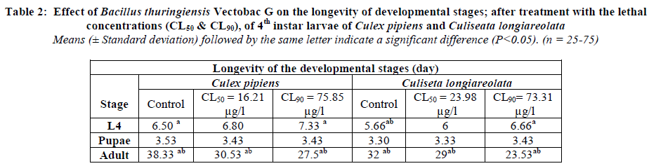 european-journal-of-experimental-developmental-stages