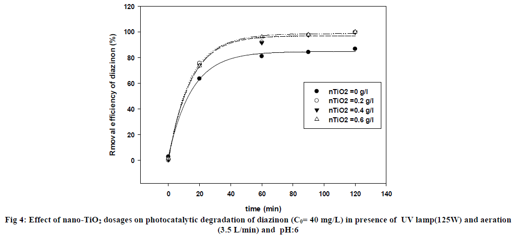 european-journal-of-experimental-diazinon