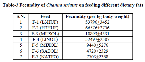 european-journal-of-experimental-dietary-fats