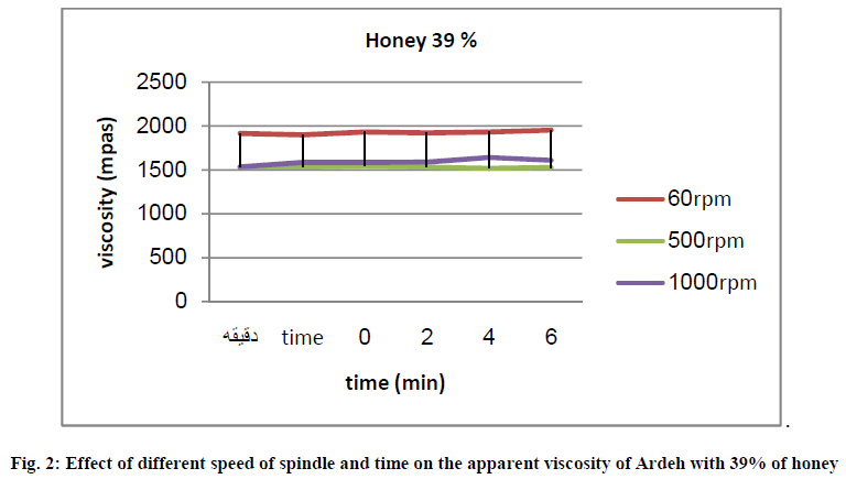 european-journal-of-experimental-different-speed