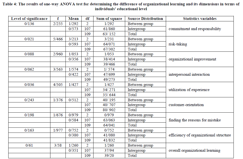 european-journal-of-experimental-dimensions