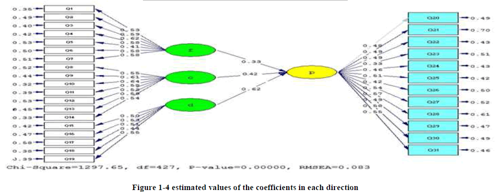 european-journal-of-experimental-each-direction