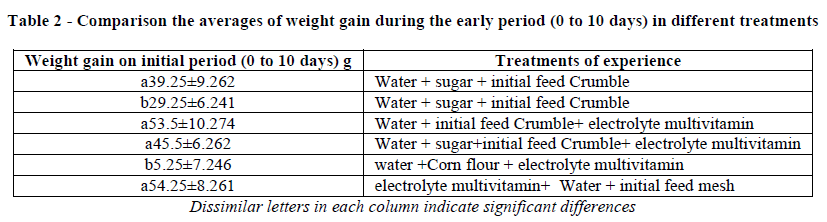 european-journal-of-experimental-early-period