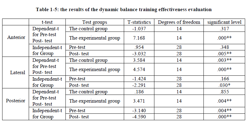 european-journal-of-experimental-effectiveness