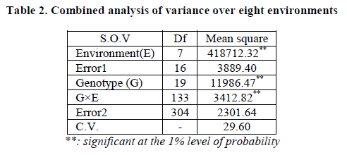 european-journal-of-experimental-eight-environments