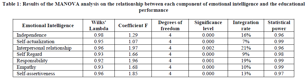 european-journal-of-experimental-emotional-intelligence