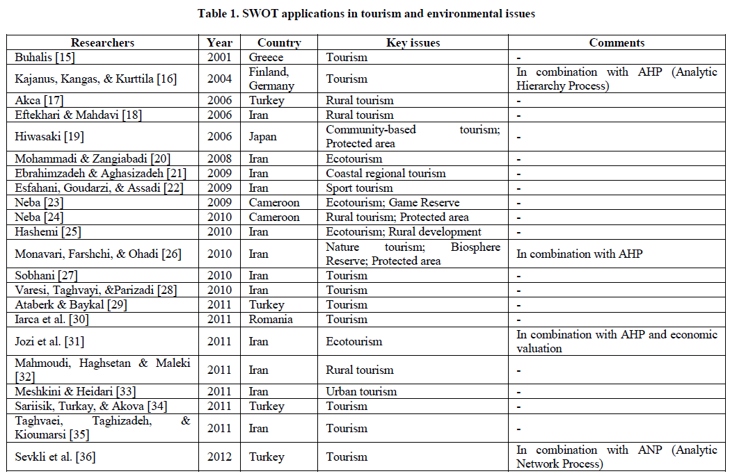 european-journal-of-experimental-environmental-issues