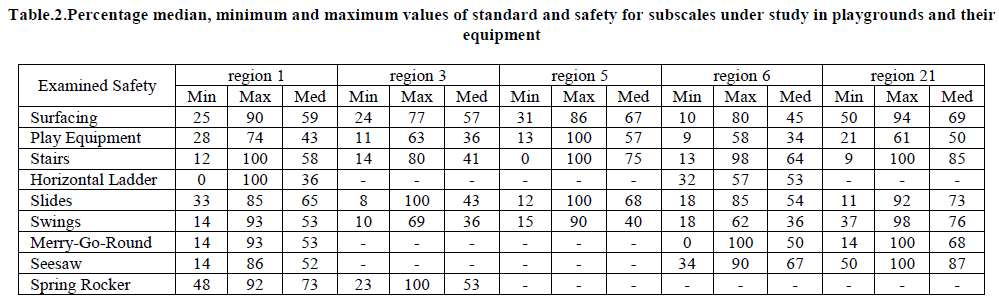 european-journal-of-experimental-equipment