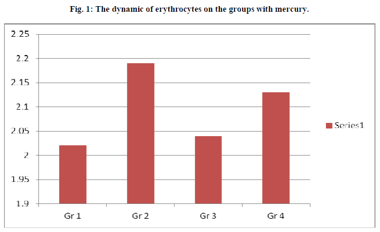 european-journal-of-experimental-erythrocytes