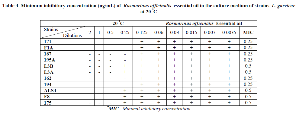 european-journal-of-experimental-essential-oil