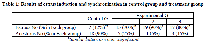 european-journal-of-experimental-estrus-induction