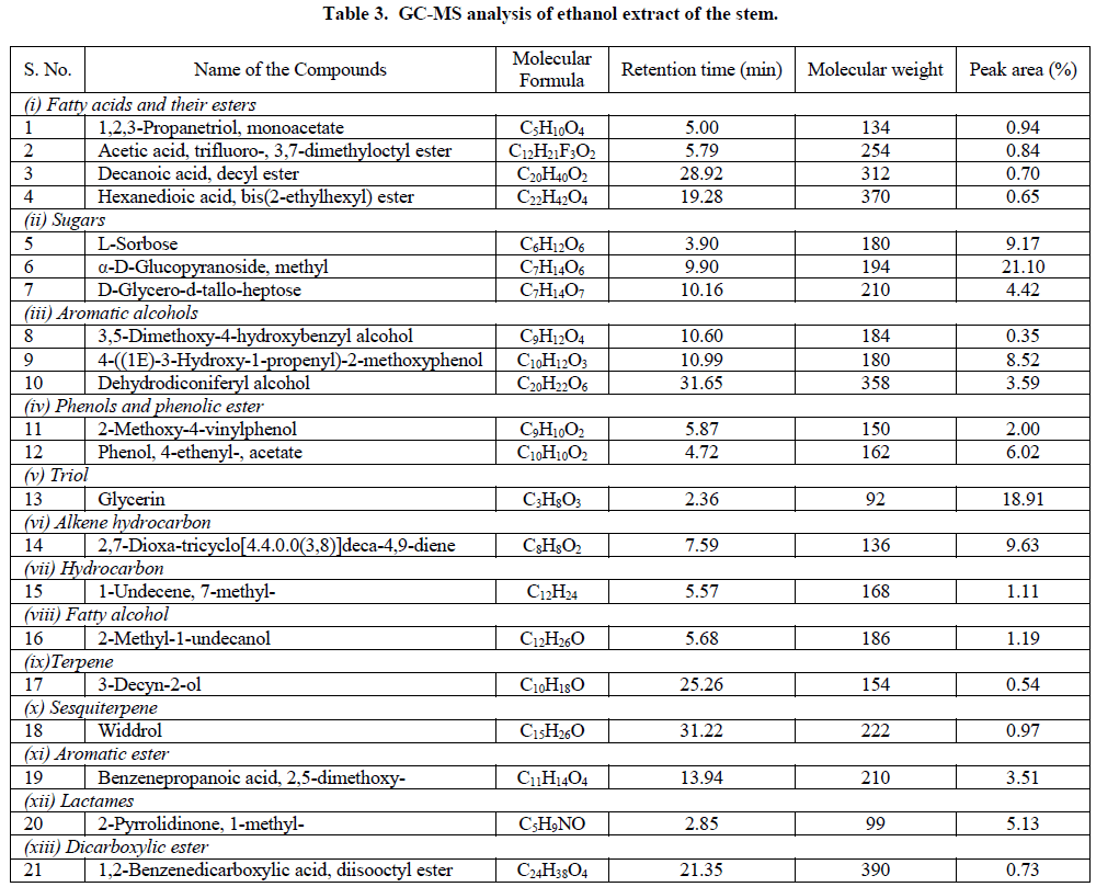 european-journal-of-experimental-ethanol-extract