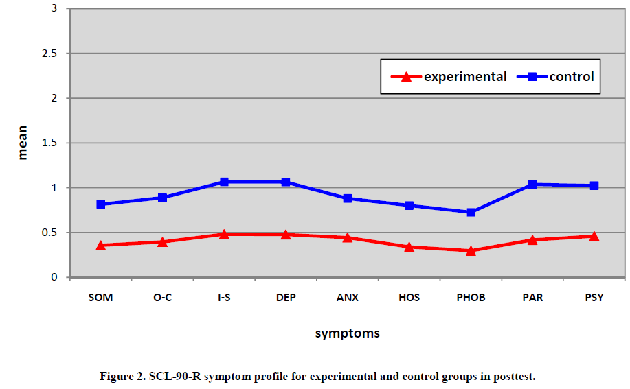 european-journal-of-experimental-experimental