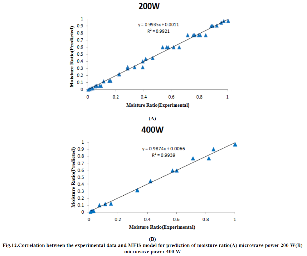 european-journal-of-experimental-experimental-data