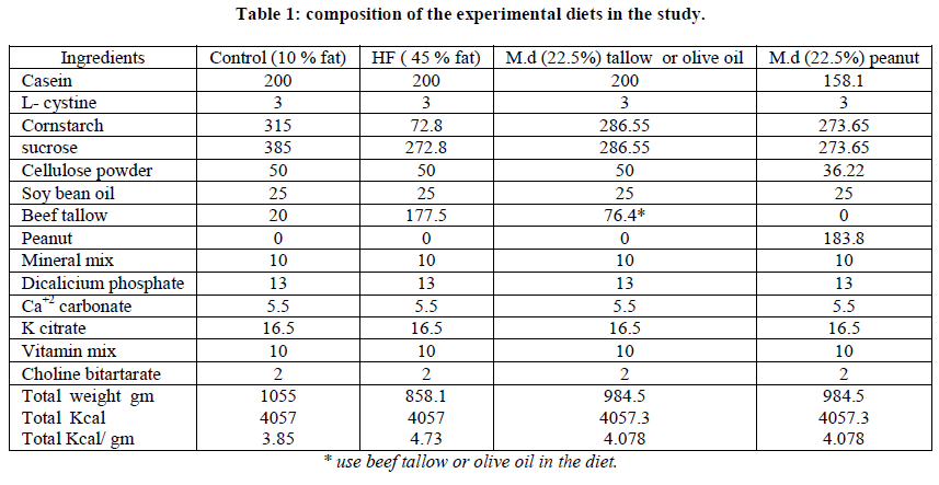 european-journal-of-experimental-experimental-diets