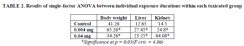 european-journal-of-experimental-exposure-durations