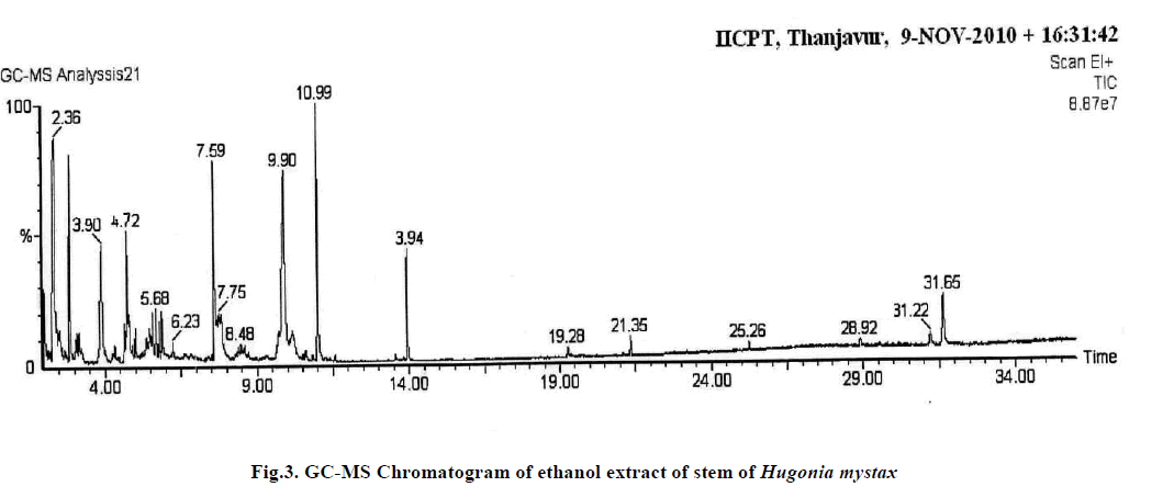 european-journal-of-experimental-extract-stem