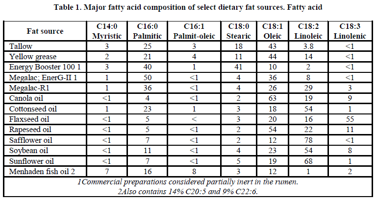 european-journal-of-experimental-fatty-acid