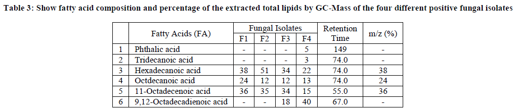 european-journal-of-experimental-fatty-acid