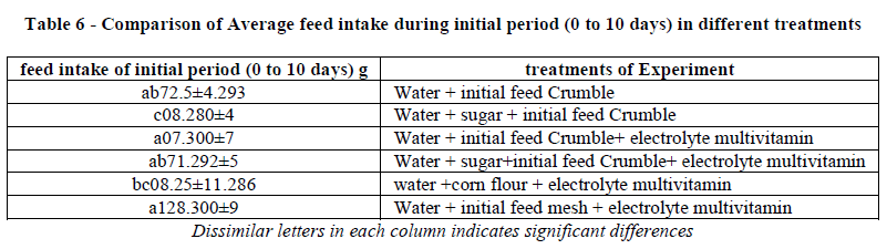 european-journal-of-experimental-feed-intake