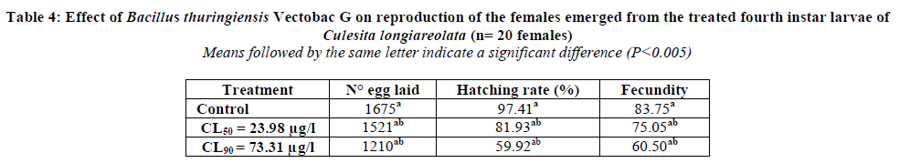 european-journal-of-experimental-females-emerged