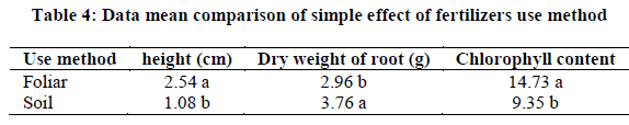 european-journal-of-experimental-fertilizers