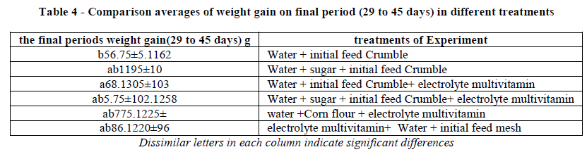 european-journal-of-experimental-final-period