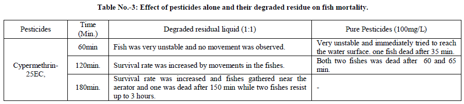 european-journal-of-experimental-fish-mortality