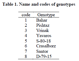 european-journal-of-experimental-genotypes