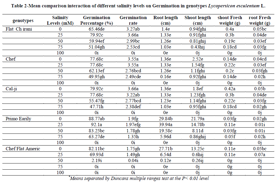 european-journal-of-experimental-genotypes