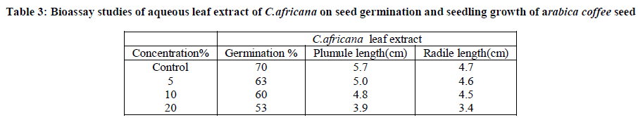 european-journal-of-experimental-germination