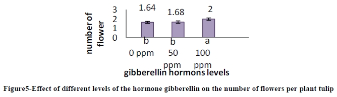 european-journal-of-experimental-gibberellin