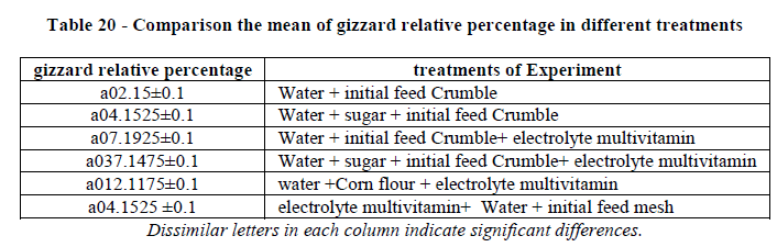 european-journal-of-experimental-gizzard-relative