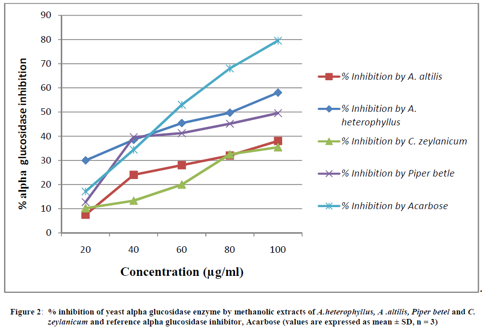 european-journal-of-experimental-glucosidase-inhibitor