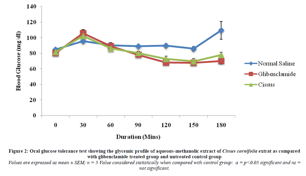 european-journal-of-experimental-glycemic-profile