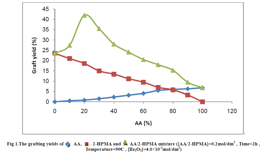 european-journal-of-experimental-grafting-yields