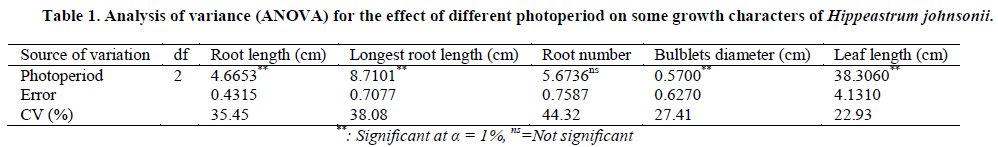 european-journal-of-experimental-growth-characters