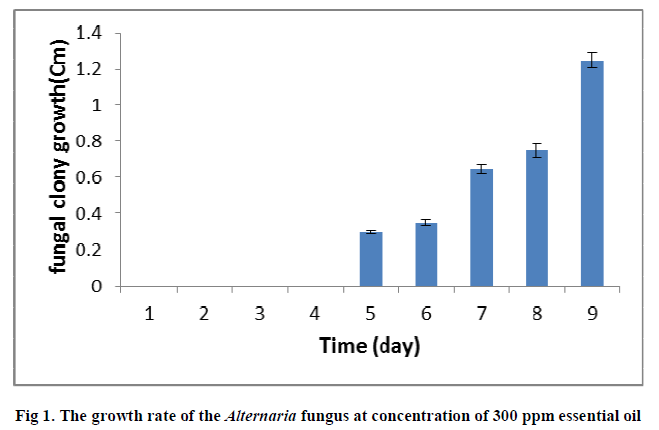 european-journal-of-experimental-growth-rate