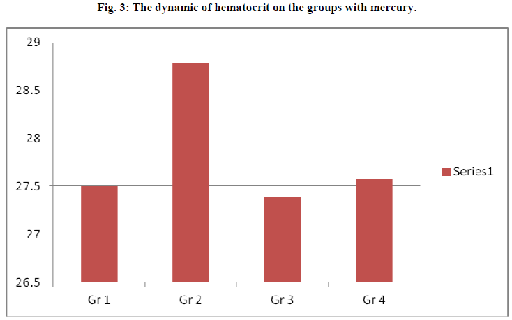 european-journal-of-experimental-hematocrit