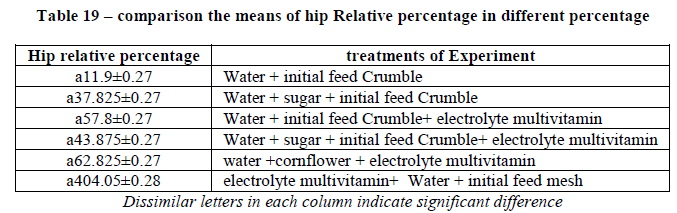 european-journal-of-experimental-hip-Relative