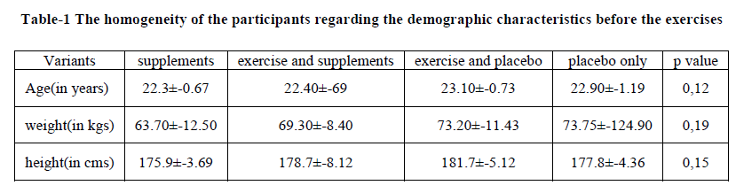 european-journal-of-experimental-homogeneity