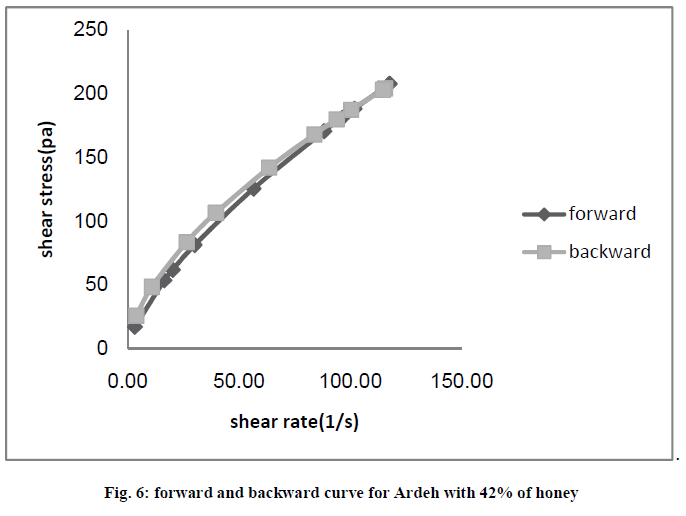 european-journal-of-experimental-honey