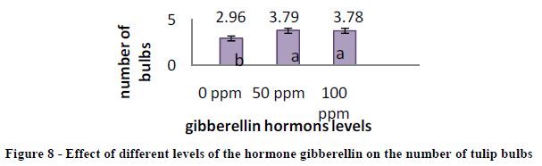 european-journal-of-experimental-hormone-gibberellin