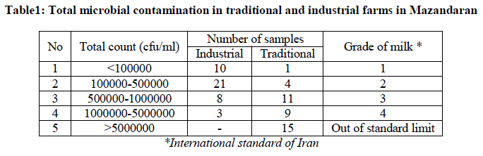 european-journal-of-experimental-industrial-farms