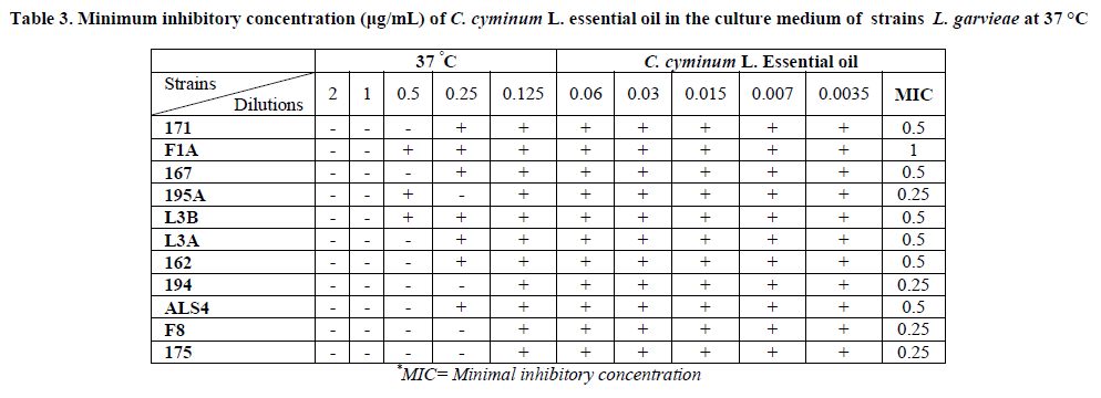 european-journal-of-experimental-inhibitory-concentration