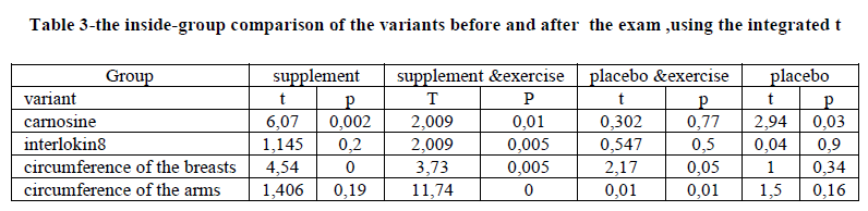 european-journal-of-experimental-inside-group