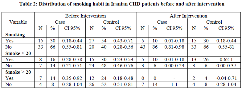 european-journal-of-experimental-intervention