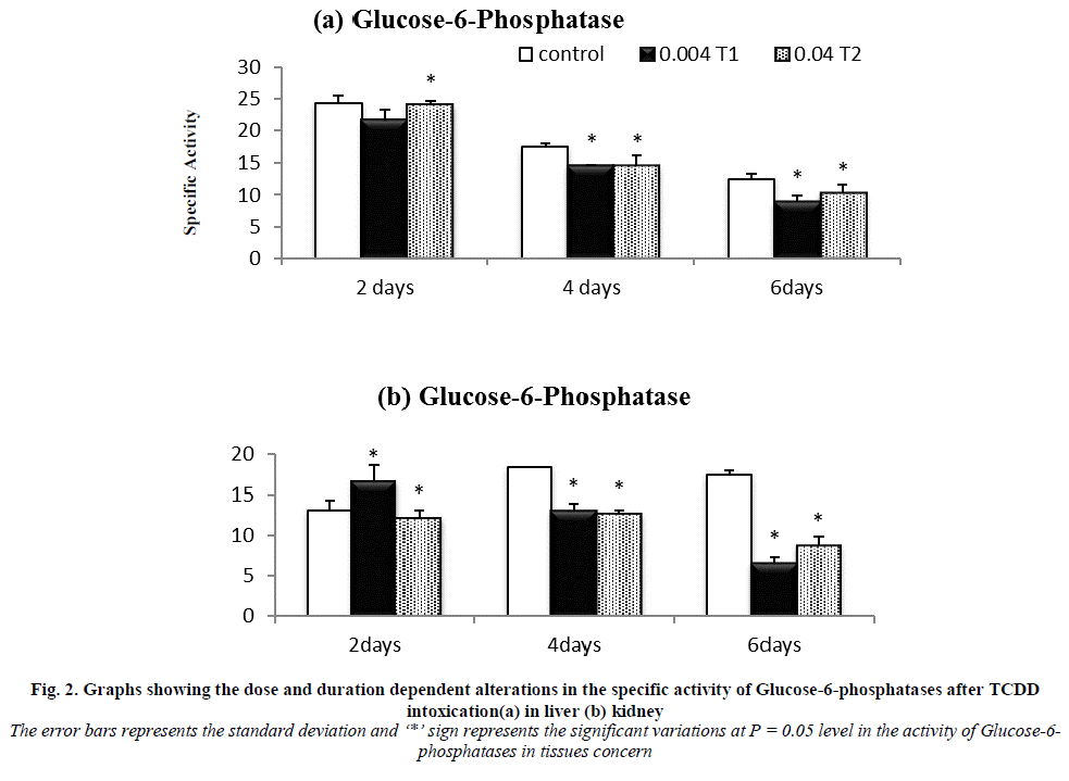 european-journal-of-experimental-intoxication