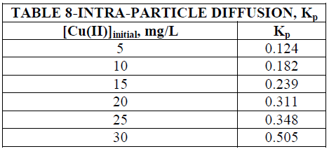 european-journal-of-experimental-intra-particle