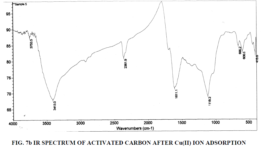 european-journal-of-experimental-ir-spectrum